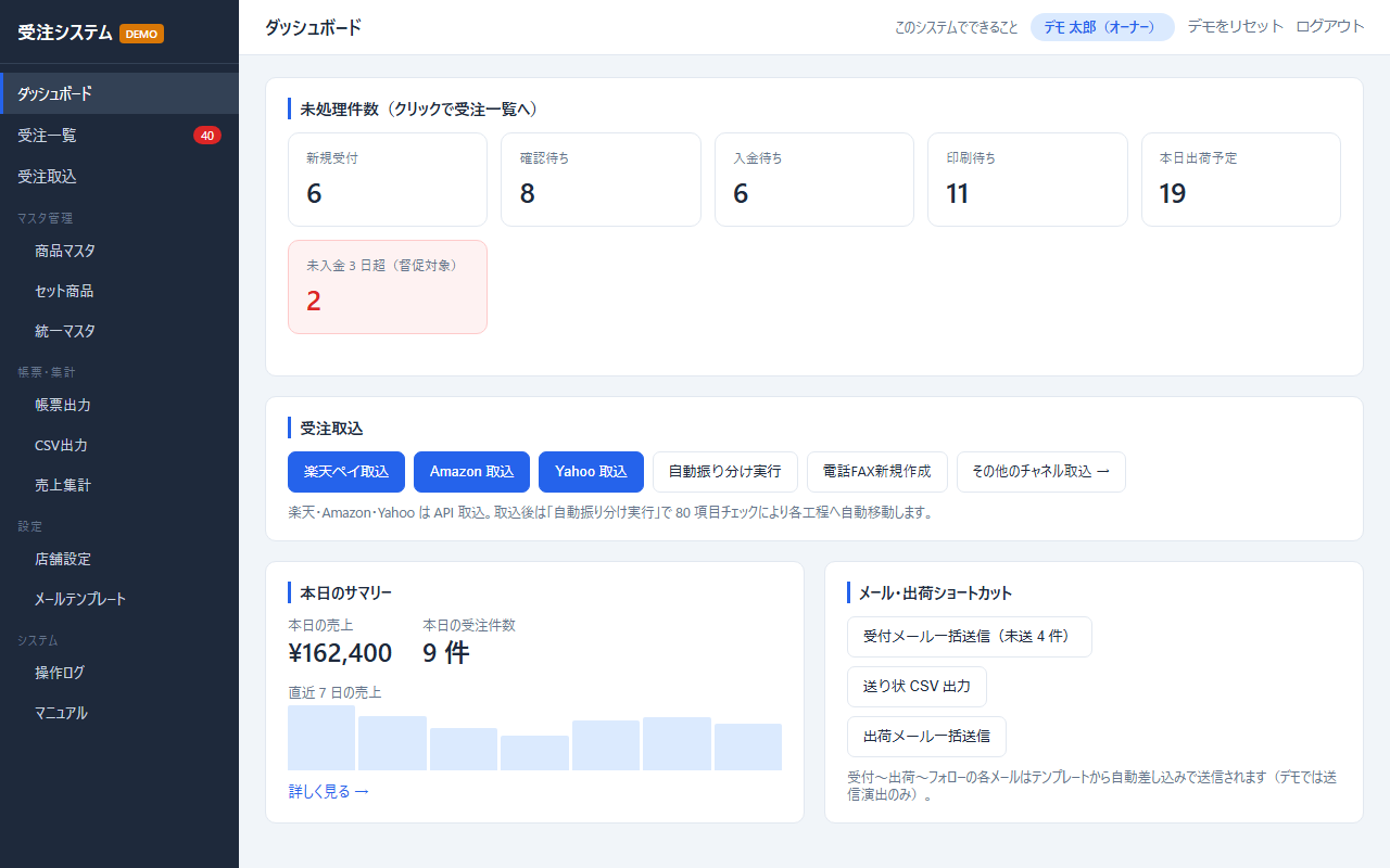 受注・業務管理ダッシュボードの実画面