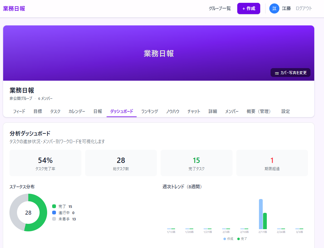 業務日報ダッシュボード