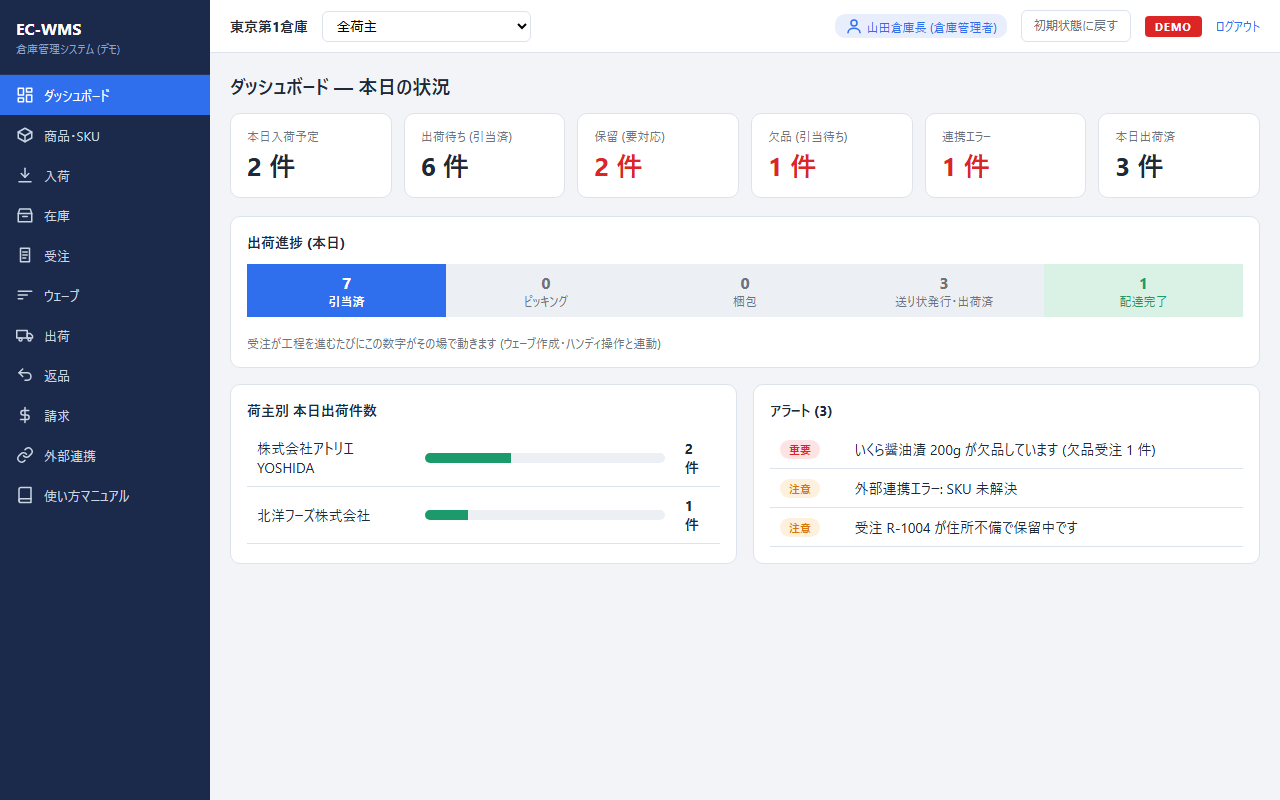 倉庫管理システム(WMS)のダッシュボード実画面